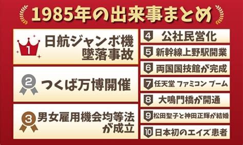 1985年|1985年の出来事一覧｜日本&世界の経済・ニュース・ 